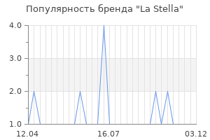 Популярность бренда La Stella