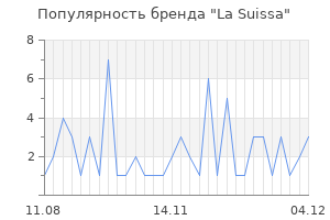 Популярность бренда la suissa