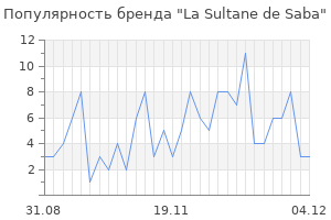 Популярность бренда la sultane de saba