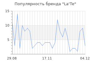 Популярность бренда La'Te