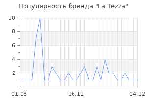 Популярность бренда la tezza