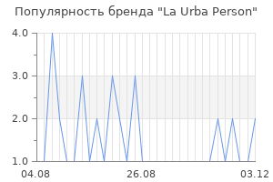 Популярность бренда la urba person