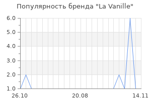 Популярность бренда la vanille