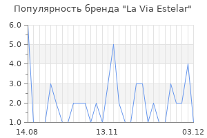 Популярность бренда la via estelar
