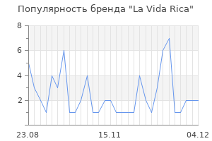 Популярность бренда la vida rica