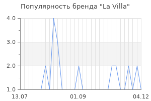 Популярность бренда la villa