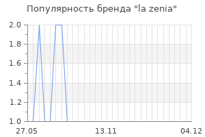 Популярность бренда la zenia
