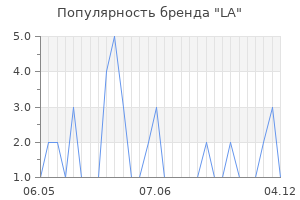 Популярность бренда la