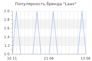 Популярность бренда Laax