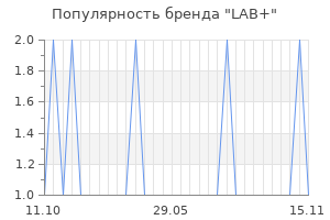 Популярность бренда lab
