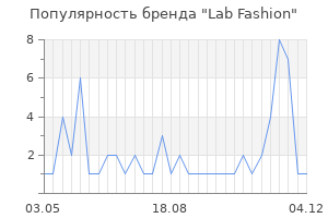 Популярность бренда lab fashion