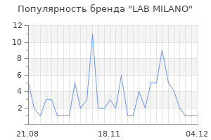 Популярность бренда lab milano