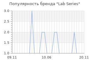Популярность бренда lab series
