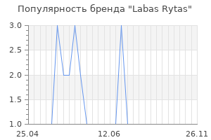 Популярность бренда labas rytas