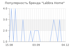 Популярность бренда labbra home