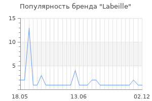Популярность бренда labeille