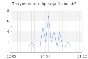 Популярность бренда Label .b