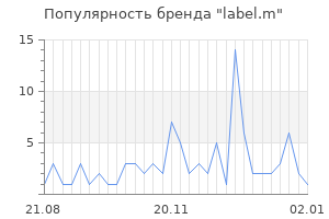 Популярность бренда label m