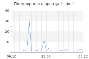 Популярность бренда Label