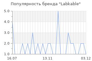 Популярность бренда labkable
