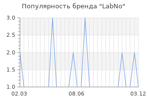 Популярность бренда labno