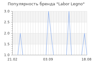 Популярность бренда labor legno