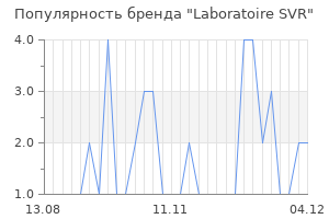 Популярность бренда laboratoire svr