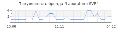 Популярность laboratoire svr