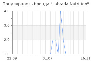 Популярность бренда labrada nutrition