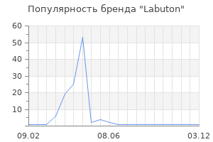 Популярность бренда Labuton
