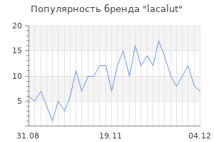 Популярность бренда lacalut