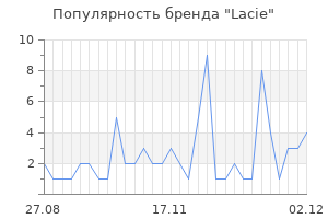Популярность бренда lacie