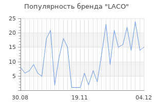 Популярность бренда laco