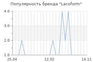 Популярность бренда Lacoform