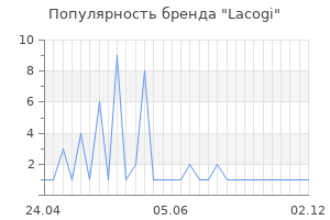Популярность бренда Lacogi
