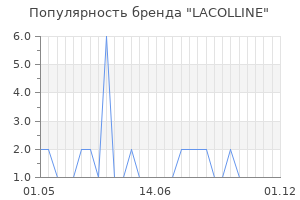 Популярность бренда LACOLLINE