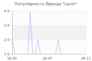 Популярность бренда lacor