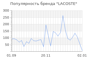 Популярность бренда lacoste