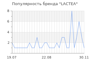 Популярность бренда lactea