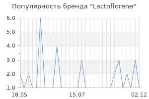 Популярность бренда lactoflorene