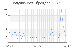 Популярность бренда lacy