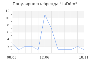 Популярность бренда LaDо́m