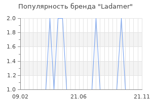 Популярность бренда ladamer