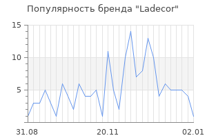 Популярность бренда ladecor