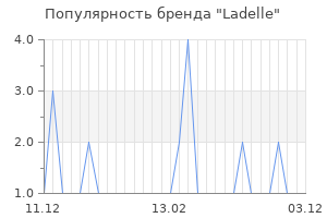 Популярность бренда ladelle