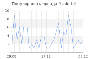 Популярность бренда ladetto