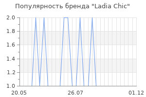 Популярность бренда ladia chic