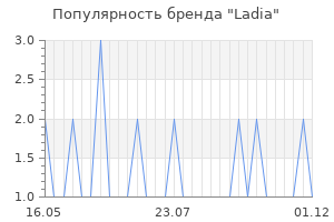 Популярность бренда ladia
