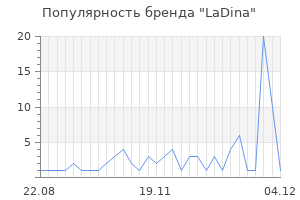 Популярность бренда LaDina