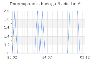 Популярность бренда ladis line